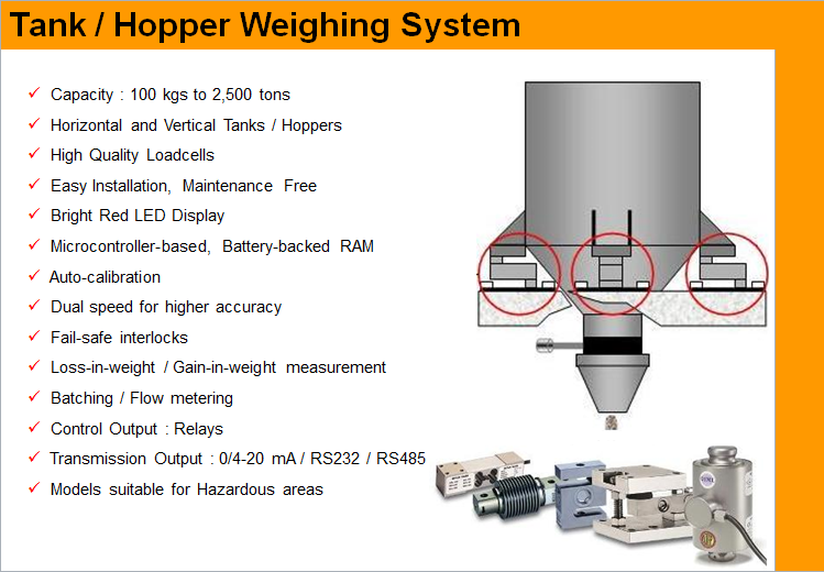 Hopper Weighing Systems
