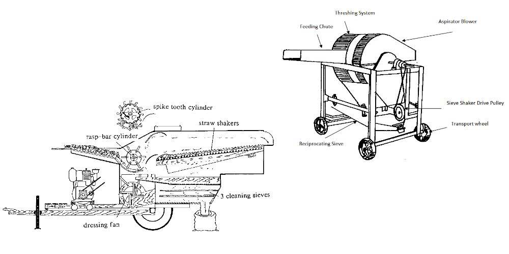 Thresher_machine